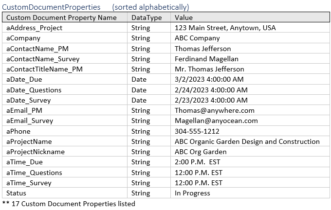 Custom properties list