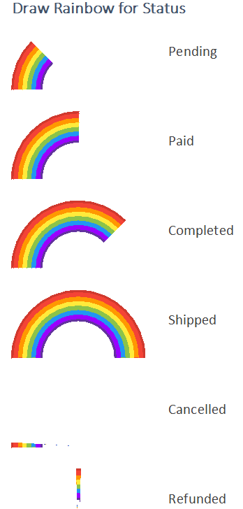Access report with a Rainbow drawn with specified colors