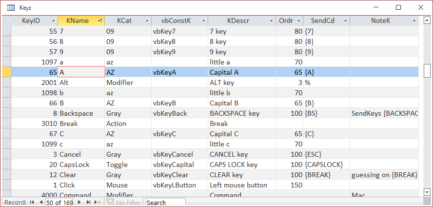 Datasheet View of the Keyz table