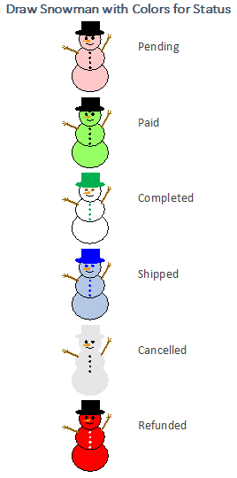 Access report with a Snowman drawn with specified colors