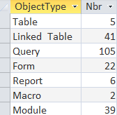 Summarize object type and count of each 