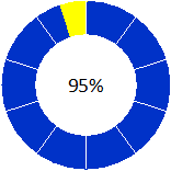 image - Meter showing 95% drawn on an Access report by VBA