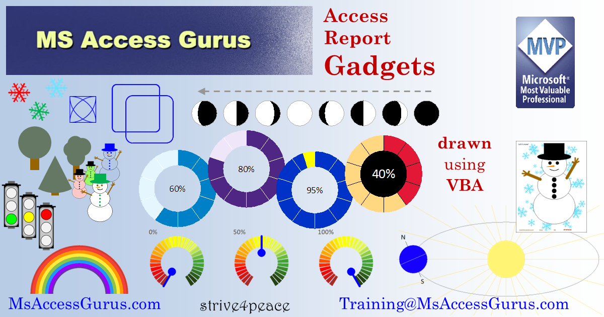 Report Gadgets in Access, Draw using VBA