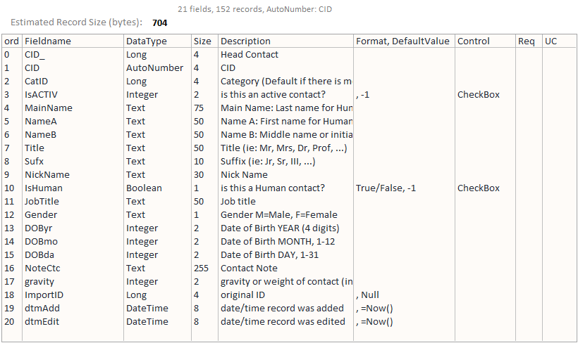 data-dictionary